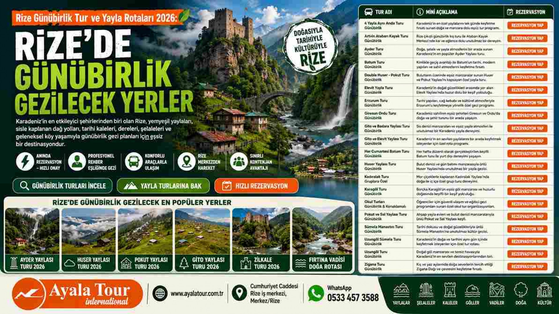 Rize'de Günübirlik Gezilecek Yerler